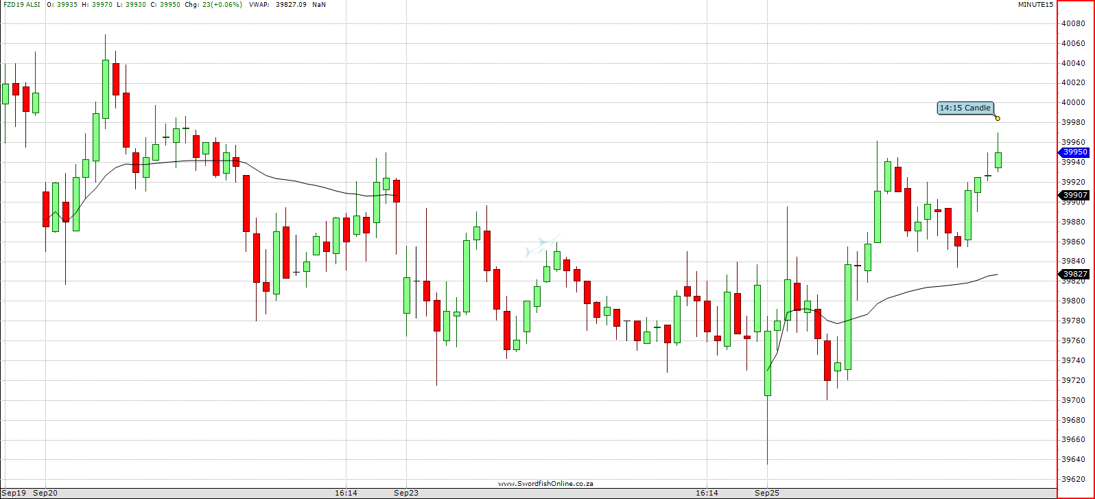Vwap swordfish indicators capital synergy